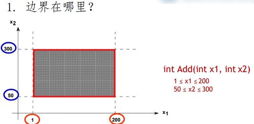 軟件工程個人應用五部曲 軟件編碼、測試與質量保障、網絡工程