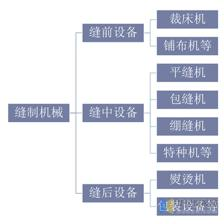 2020年我國縫制機械行業經營現狀及進出口分析，