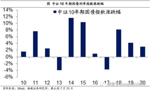 投資收益從哪里來？海通宏觀姜超解讀資產(chǎn)收益的三大驅(qū)動(dòng)力
