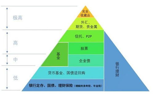 資產(chǎn)配置 穿越成功與失敗的財(cái)富羅盤