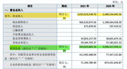消費(fèi)捕手失速 天圖投資赴港招股書失效，投資收益銳減六成拖累業(yè)績