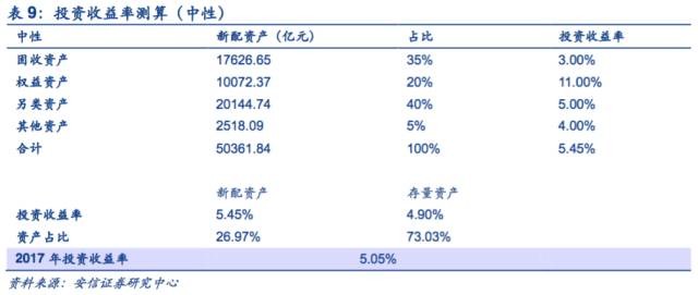 負債端結構改善，資產端監管趨嚴 A股并購浪潮下的中長期資產配置慎思
